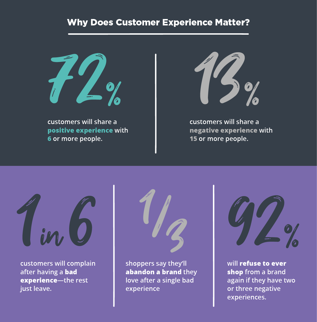 Why Does Customer Experience Matter?
